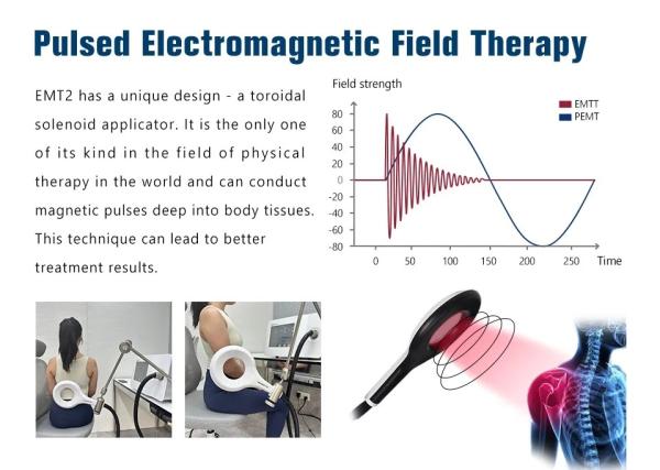 3in1 Physio Magneto Machine Therapy Device Magnetic Pulser Magnetic Therapy Device Device Physiotherapy