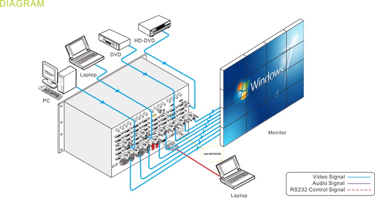 16 в 16 из регулятора стены матрицы HDMI видео- с hdmi порта 2x2 3x3 HDBaseT