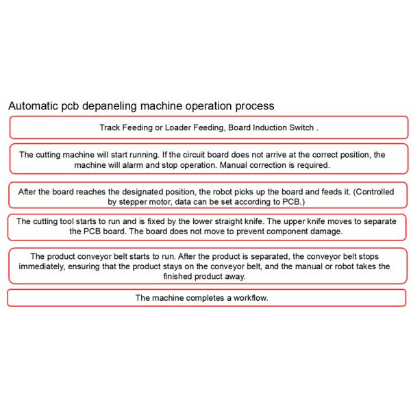 300mm/s Smt Glass Fibre Aluminium Board Separator