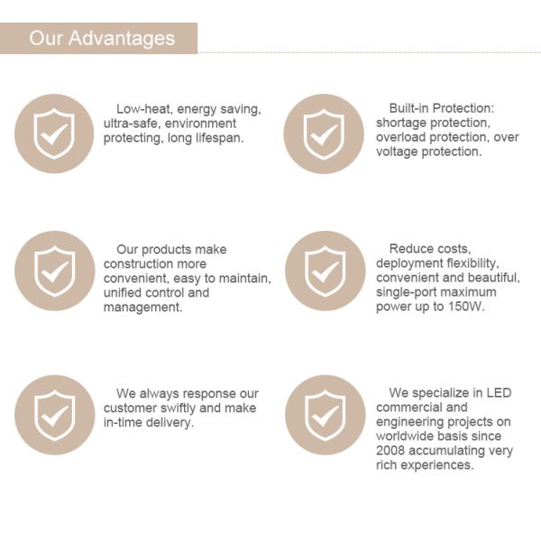 Международная конденсация переходника силы гнезда 5A IP33 всеобщая не