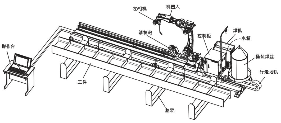 Used For H-Shaped Steel Structure Intelligent Welding Robot Ground Rail Type