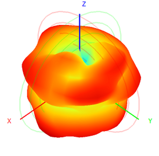 4G LTE Sma External Antenna 3-5dBi SMA Connector UV Resistant 13x206mm