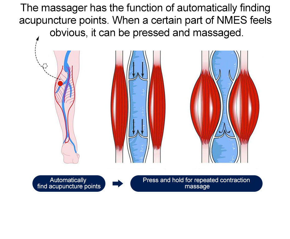 Микро- настоящая мышца EMS ослабляет Massager NMES Hyperblade