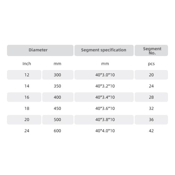 Алмазный диск для асфальтированной промышленной лезвии из бетонной режущей лезвии