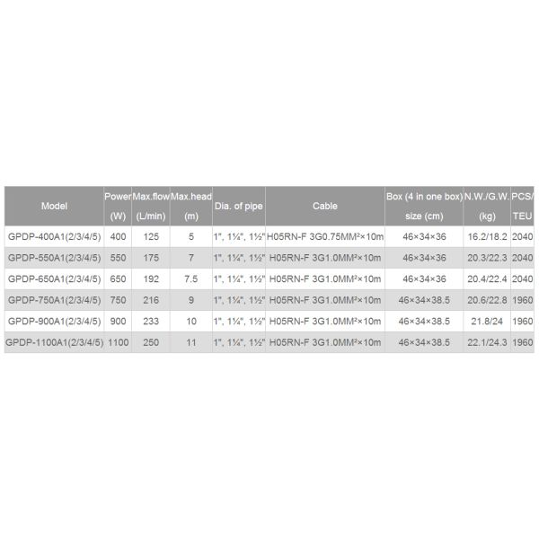 garden pump, submersible pump, plastic pump, water pump, centrifugal pump, dirty water