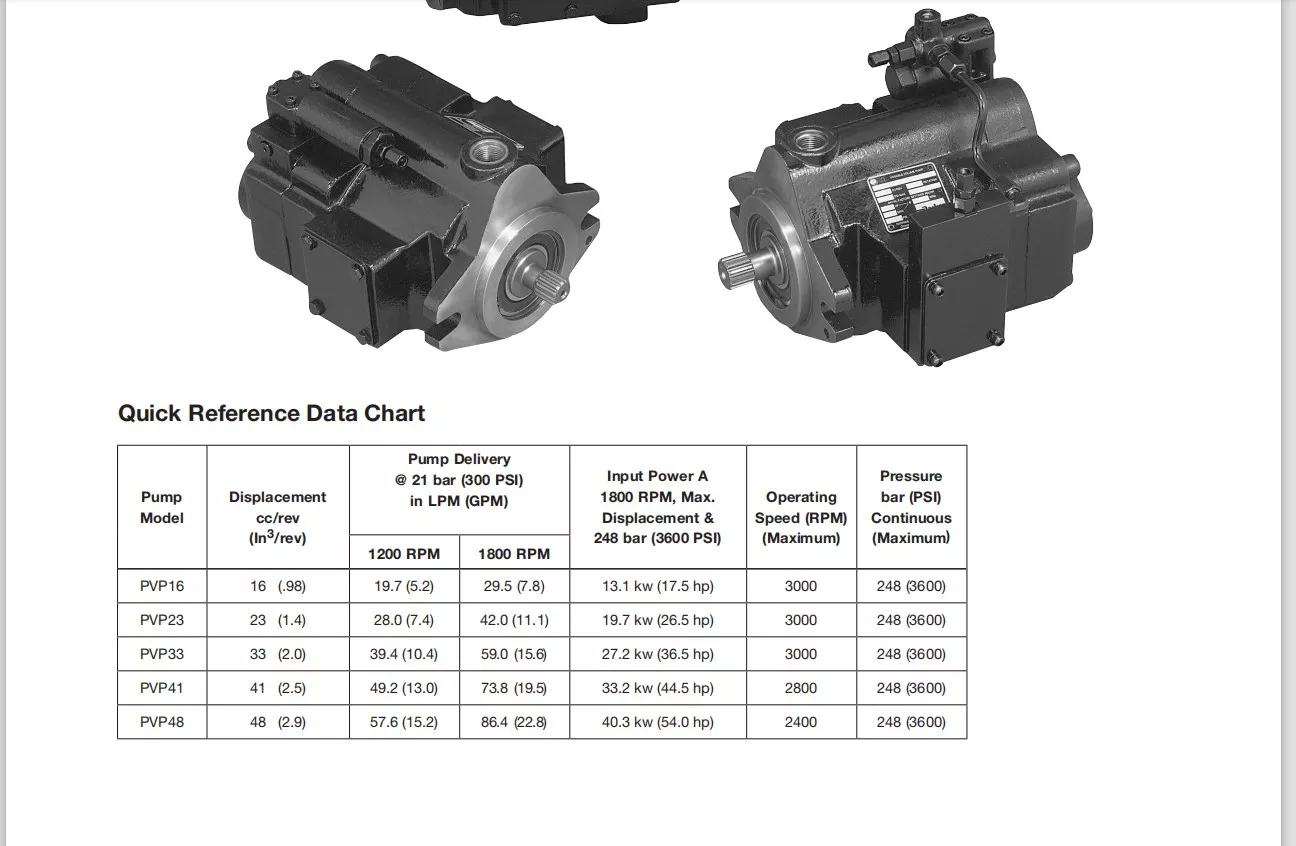 Гидравлический насос с переменным объемом Parker Denison Hydraulic Pump PVP33369R221 PVP33369 PVP33369R