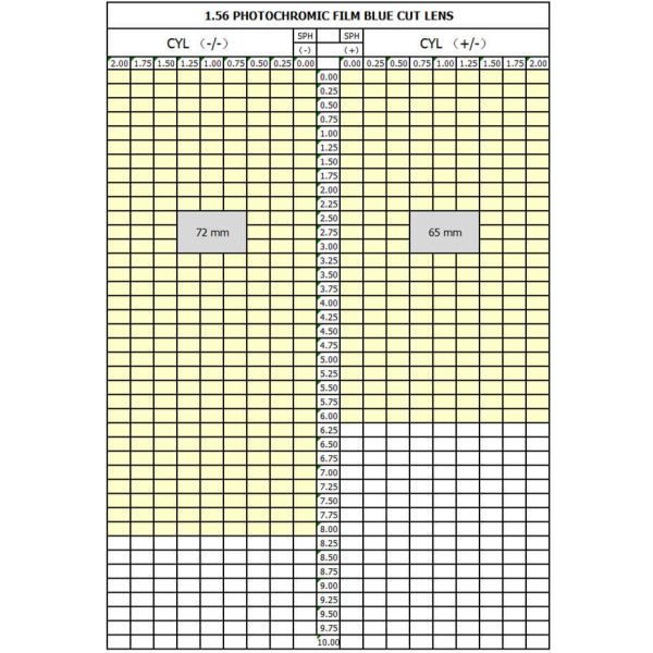 Resin Blue Light Blocking Lenses With AR Coating 1.56 Index Photochromic Film
