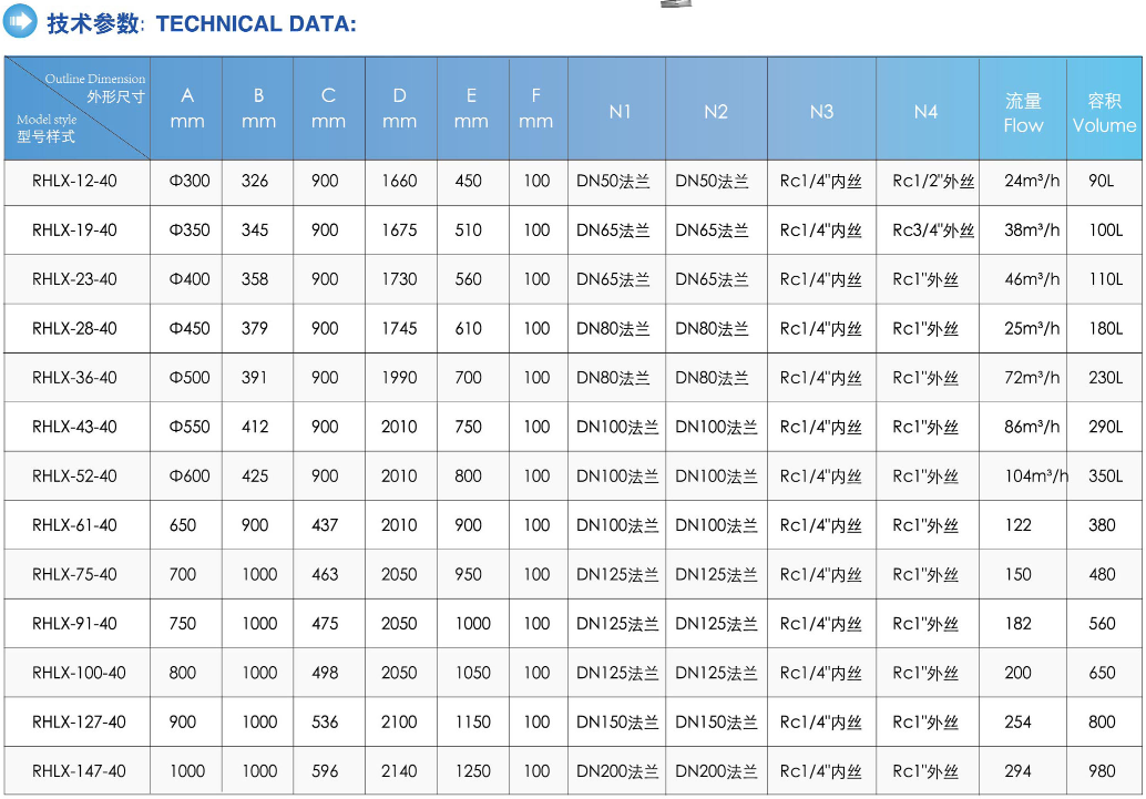 316L нержавеющая сталь 25 фильтр насос поставляется картридж фильтр корпуса для фильтрации жидкости