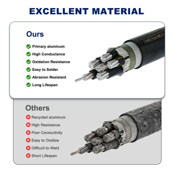 YJHLV Aluminium Unarmoured Cable XLPE PVC Cable Power Grid Distribution