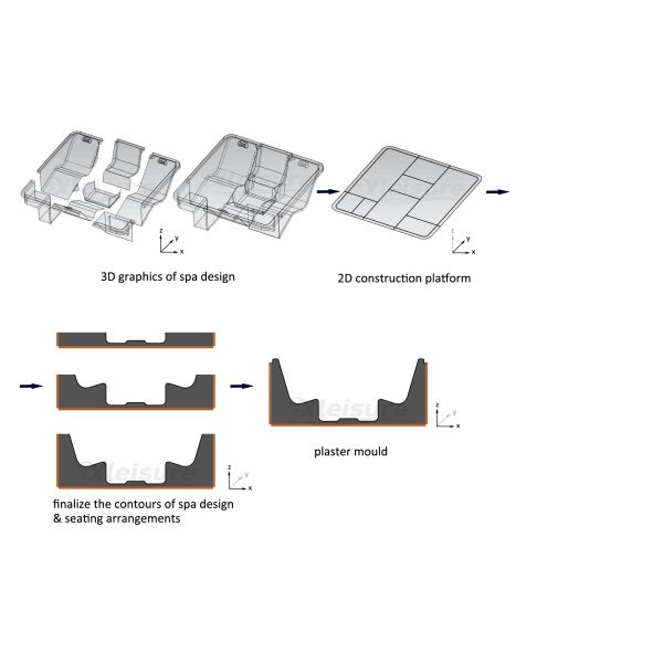 Ручной работы акриловый радиус внешнего закругления прессформы 175мм джакузи с барьером - свободными местами