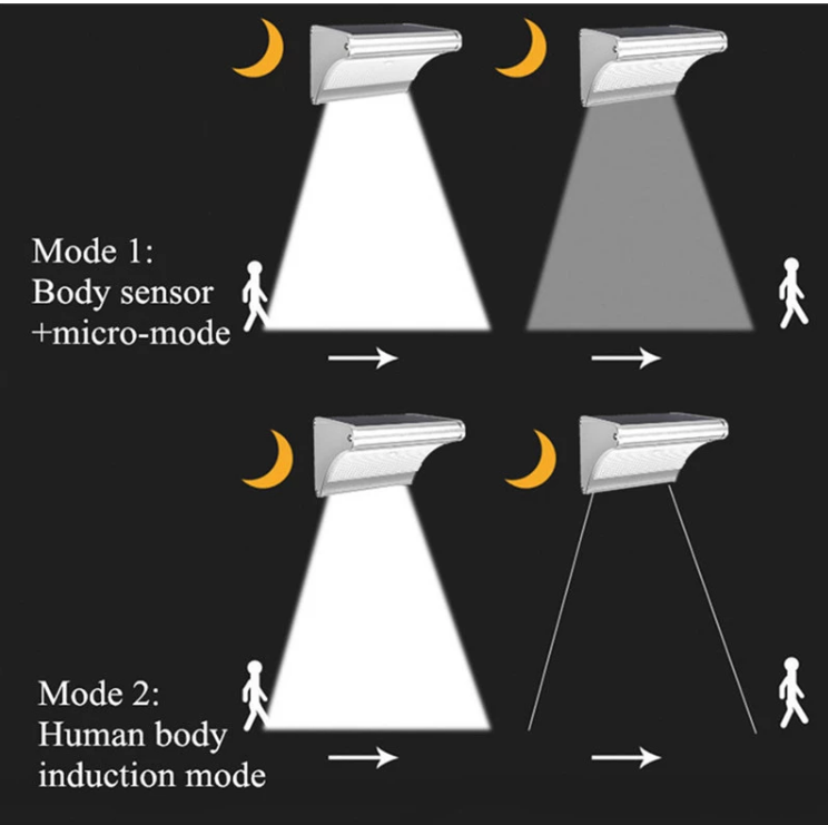 High Brightness Solar Wall Lamp With Radar Motion Sensor 50,000 Hours