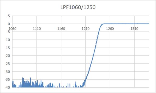 Compact LPF Optical Component: Suitable for Portable Optical Devices  