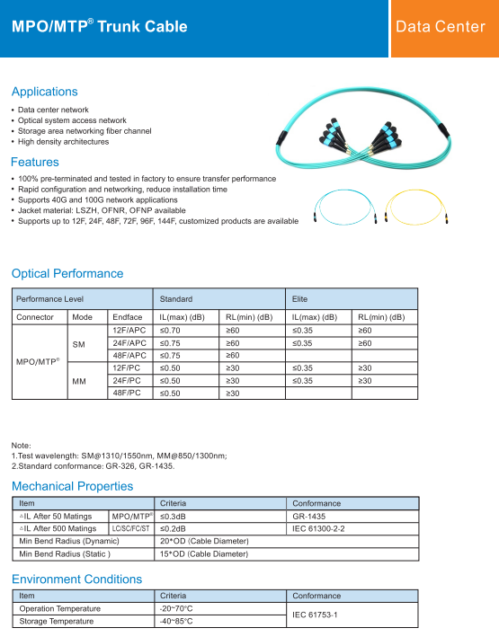 GR-1435 factory terminated MPO cable,SAN fiber channel MPO trunk solutions