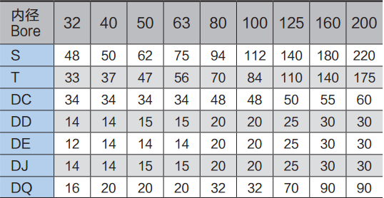 Аксессуары цилиндра воздуха КА стандартные пневматические определяют серьгу с винтом