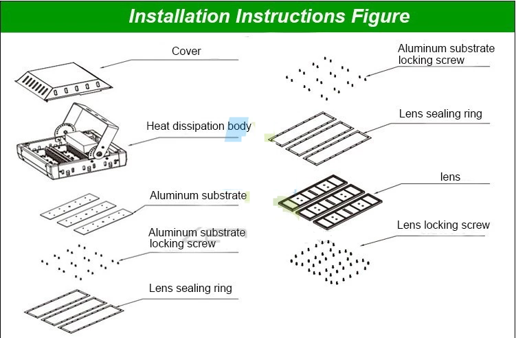Powerful 150 Watt Exterior LED Flood Lights Warm White Die - Casting Aluminum
