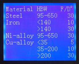 ISO6506, probador Brinell automático HBA-3000S de la dureza de ASTM E-10