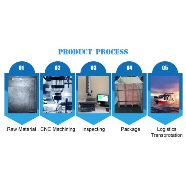 CNC Machining Aluminum Corner Key use for Solar Frame and Bracket Exporting to Taiwan