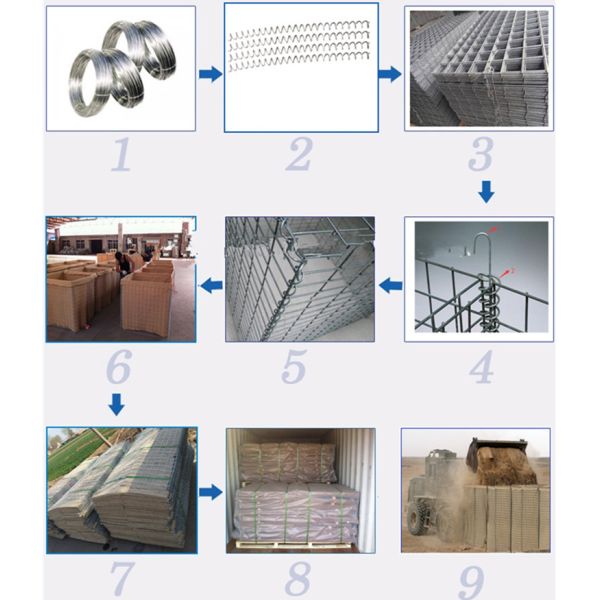Parede galvanizada do exército HESCO