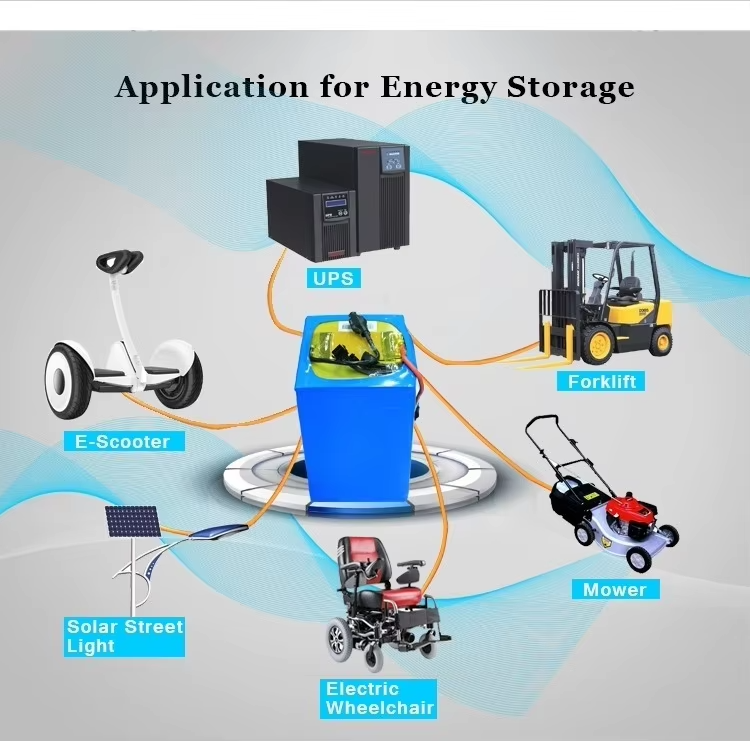 72v 20ah 22ah 29ah 100ah Electric Motorcycle Battery Lithium Pack For Helectric Motor