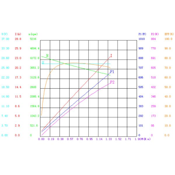 Промышленный вентиляторный двигатель W89127 24V/36V/48VDC BLDC
