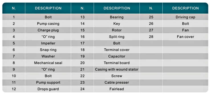 Микро- вортекса периферийный HP PM-50 0.55KW/0.75 12 месяца гарантии
