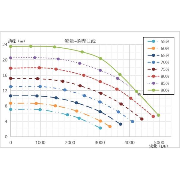 400 Watts IP68 Electric Coolant Pumps For Data Center AI Edge Computing Node Cooling