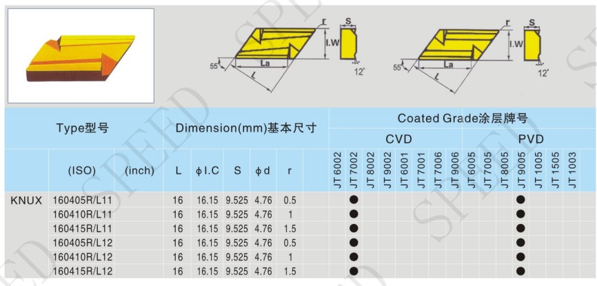 Инструмент токарного станка потока CNC Indexable вводит поворачивая KNUX160405R11