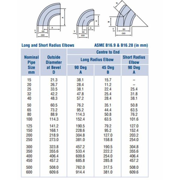 Тройник стали углерода/трубы штуцеров сварное соединение встык нержавеющей стали стальной с утверждениями ISO9001