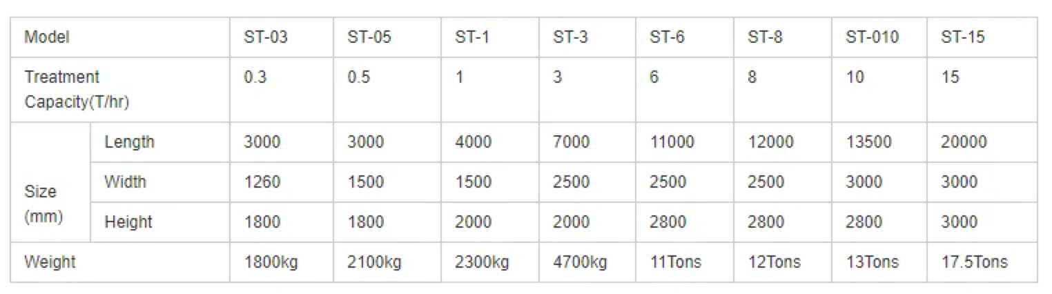 OEM интегрированной корозии оборудования обработки сточных вод нечистот анти- материальный