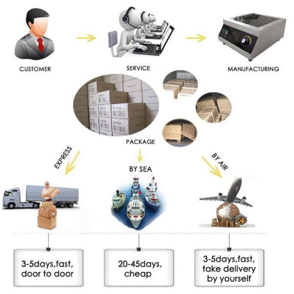 плитаи индукции нержавеющей стали OEM 8000W коммерчески