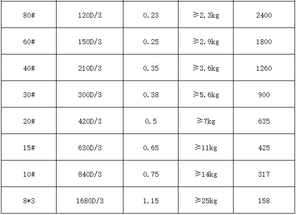 100g/net KangFa Sewing Thread 100% Nylon Serafil Thread for Germany Polyester