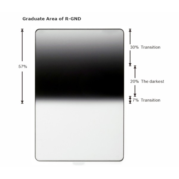 4mm GND Filter waterproof Graduated ND Filter With Schott Glass B270