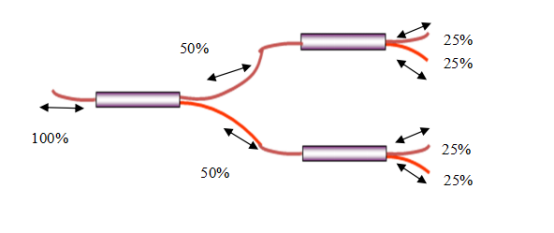 Splitter PLC коробки FTTH волокна 1x4 тип волновода SC оптически плоскостный