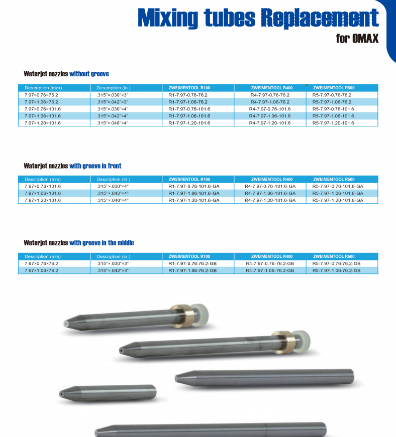 R100 R300 R500 Waterjet Mixing Tubes KMT OMAX Mixing Tube