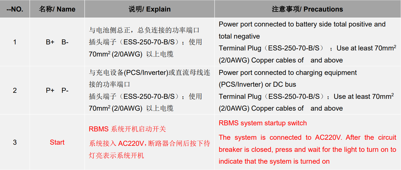 GCE 256S 819.2V 250A High Voltage 4U RBMS Current Sampling Accuracy 0.5% FSR