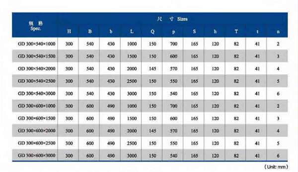 Wing GD Type Height 300mm Length 1000mm 1500mm Marine Rubber Fender