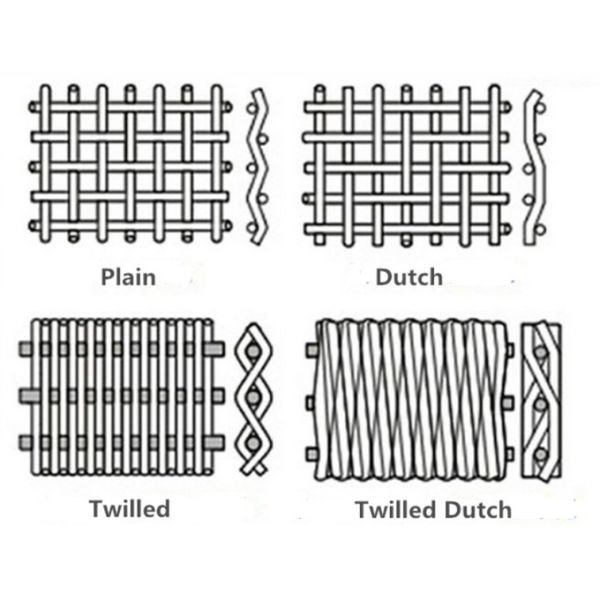 Фильтр для жидкого / газообразного аммиака