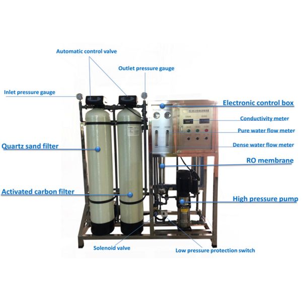 Automatic Complete RO Water Purifier Plant / DOW Membrane 500 LPH Plant