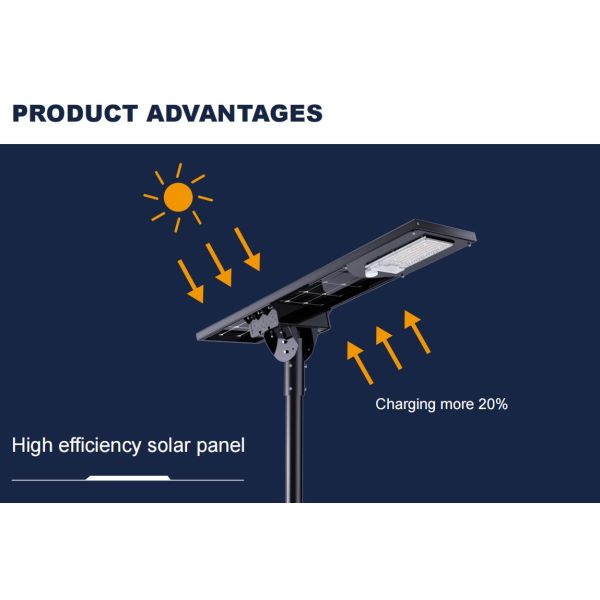 Regulador Integrated Solar Light 7800lm de MPPT para la iluminación del camino