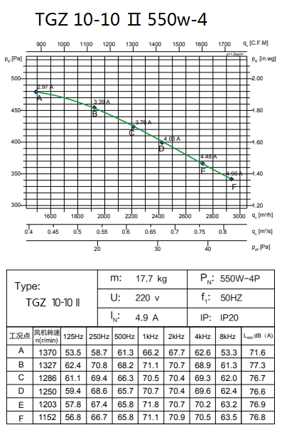 Freestanding Ydk550-6 Cooling  Centrifugal Blower Fan
