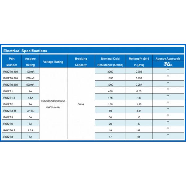 Leadless 6T 125 универсалия взрывателя 1000V 60A MELF дуновения Deg медленная модульная