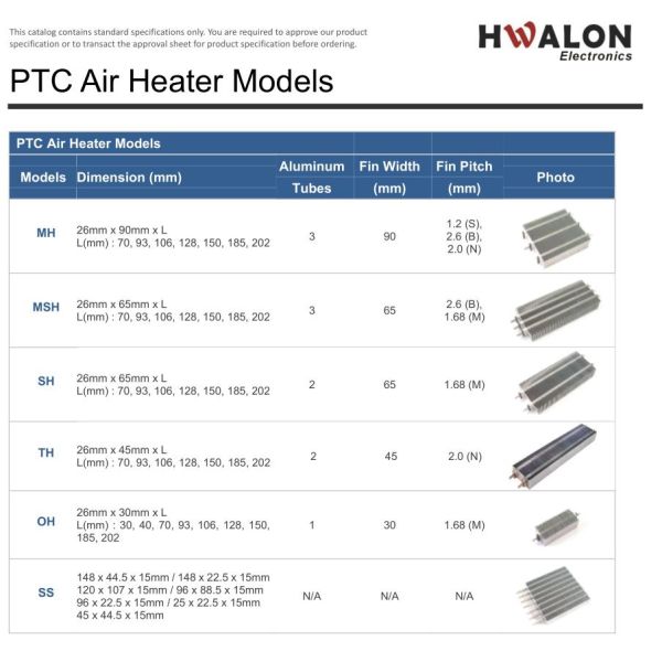 нагревающий элемент 12V 24V 48V 72V 110V 120V 240V керамический PTC для грелки еды