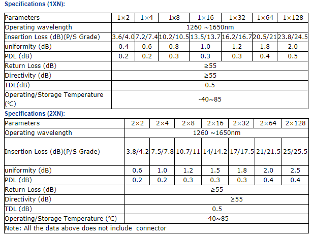 50/50 Ratio SC/UPC Mini Steel 1x16 PLC Fiber Optic Splitter