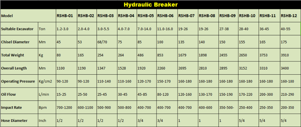 RSBM Excavator Hydraulic Breaker HARDOX450/500 Mini Excavator Rock Breaker