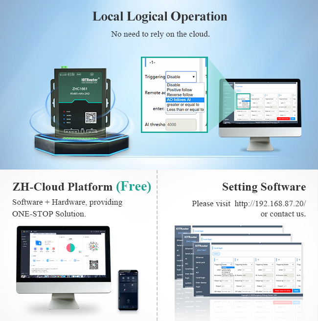 Industrial RS485 Serial To Ethernet Modem Analog Data 4 To 20mA Acquisition RTU