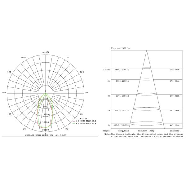 Meanwell Driver Beam 45 Deg 200w Led High Bay Ra80 50 / 60hz