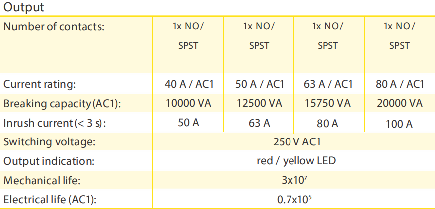 DV2-1G63A Programmable Over and Under Voltage Automatic Reset device 63A