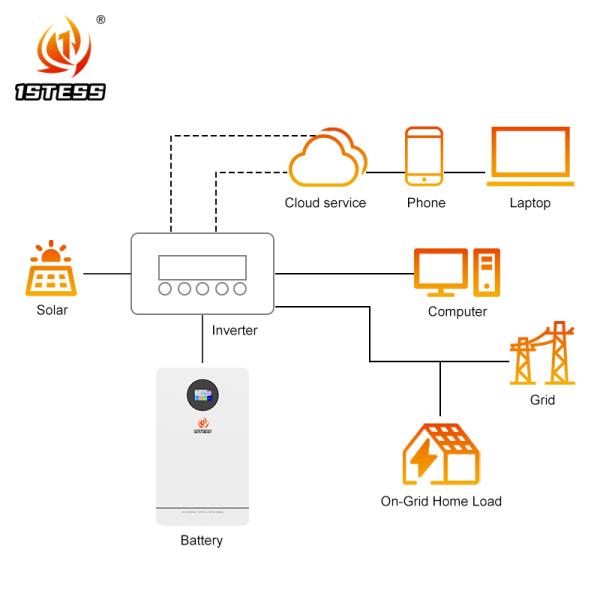 High-Capacity 200Ah Home Energy Storage Battery 25.6V 5.12kWh, 6000+ Cycles