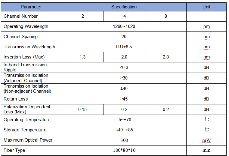 CWDM Wavelength Division Multiplexer Module