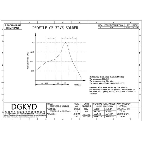 DGKYD RJ45 USB Connector 100M Ethernet Port With PBT Housing